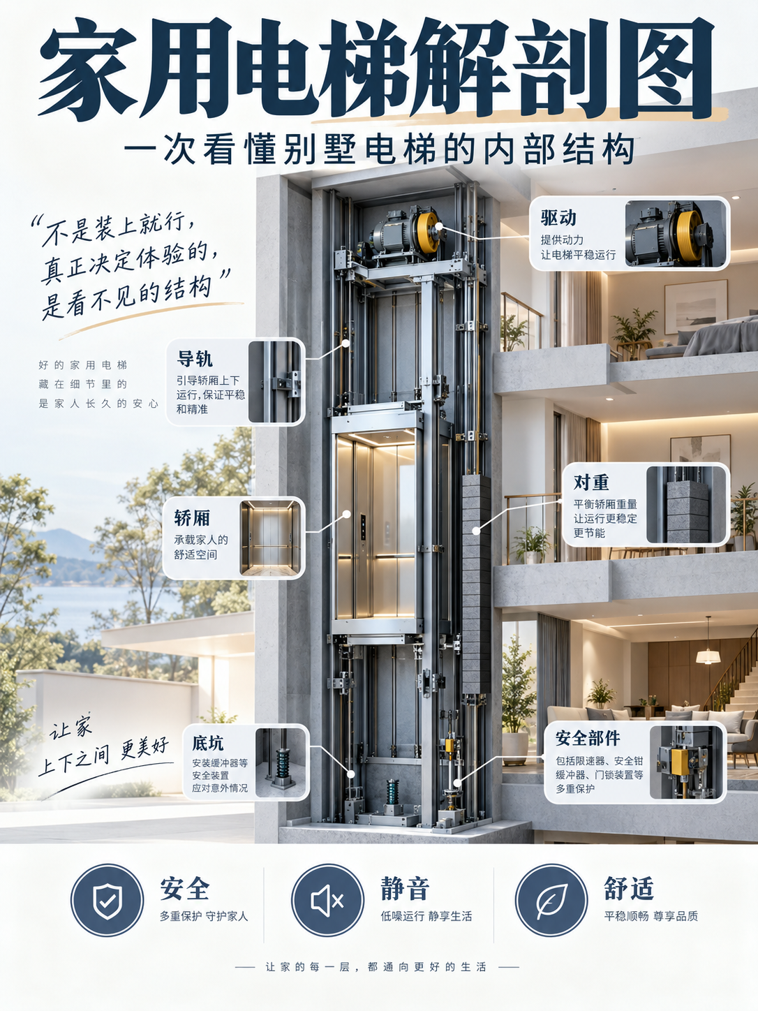 甘南家用电梯里面到底藏了什么？一张图拆给你看